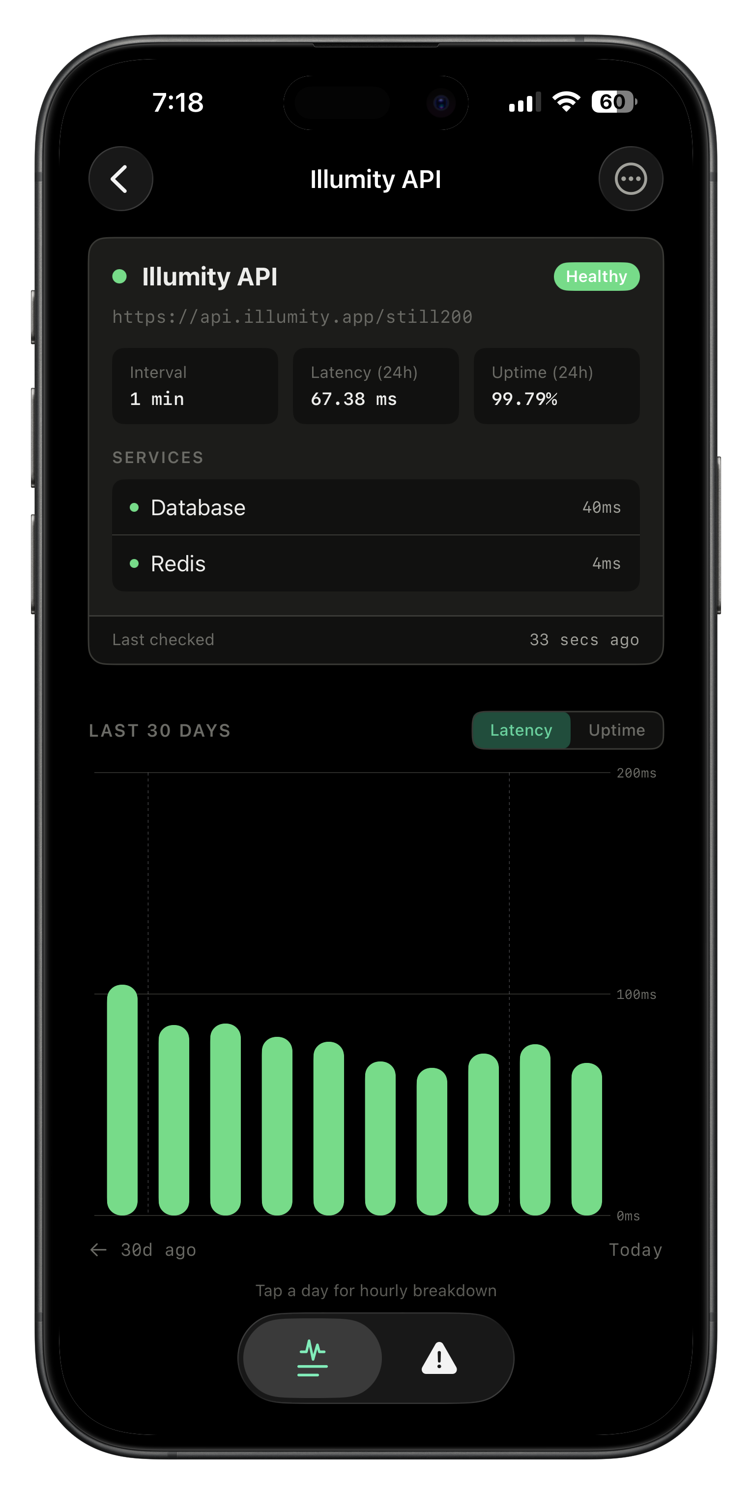 Still200 app showing monitor detail with uptime chart