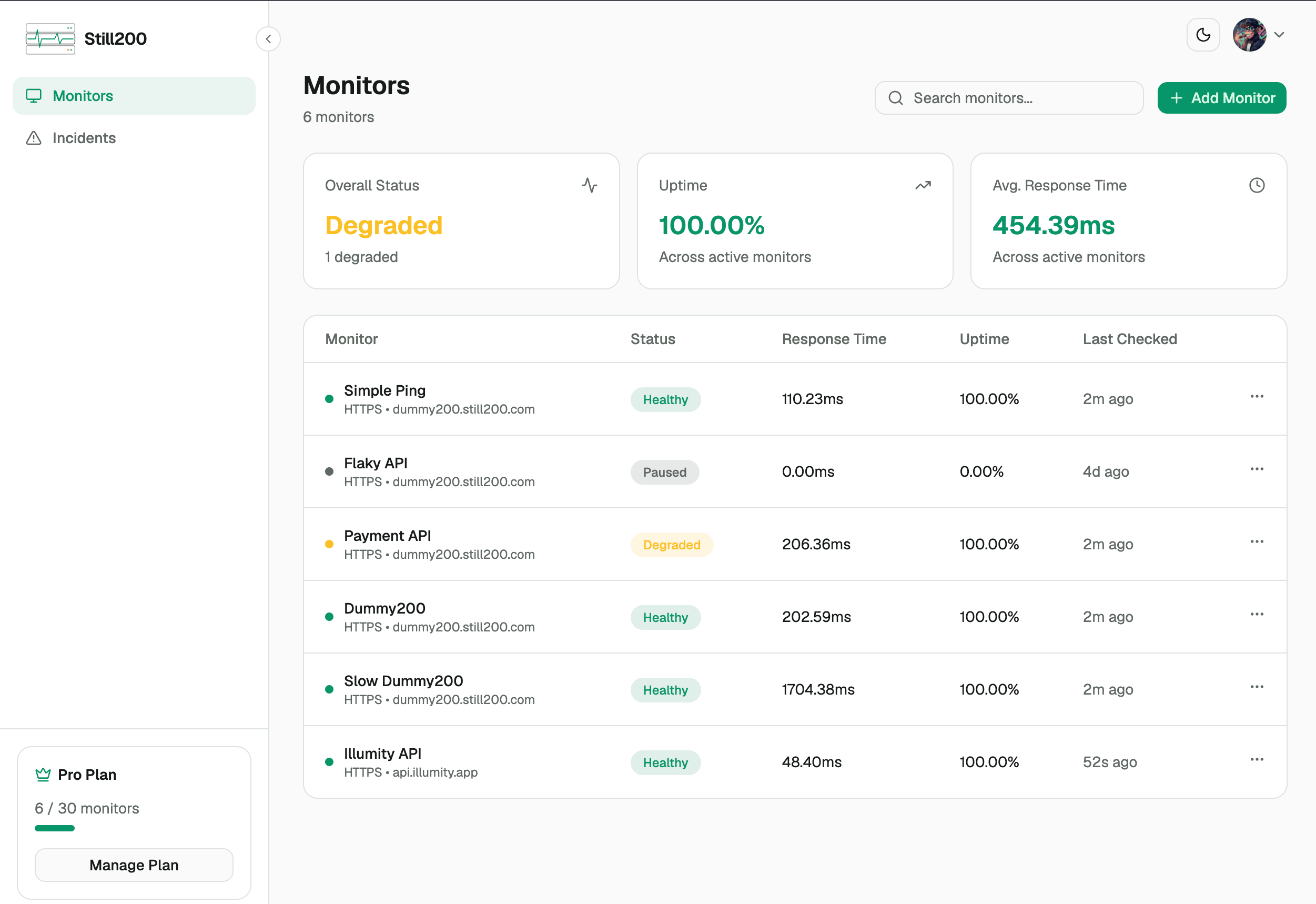 Still200 web dashboard showing monitor status, uptime, and response time